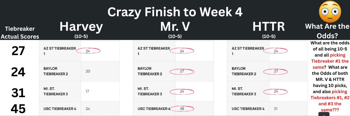 2025_College_Football_Picks_Week_4_Crazy_Finish Crazy Finish to Week 4 College Football Picks